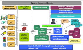 RFID技术在智能网络服务中的应用与未来展望